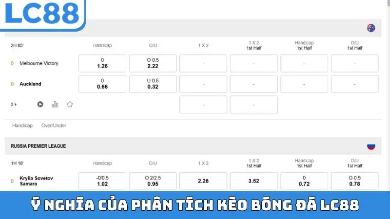 Ý nghĩa của phân tích kèo bóng đá LC88